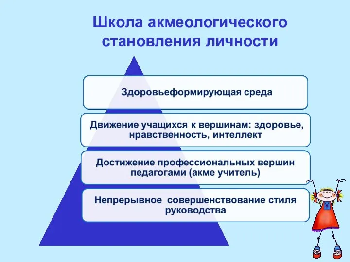 Школа акмеологического становления личности