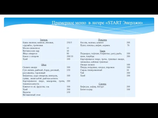 Примерное меню в лагере «START Энерджи»