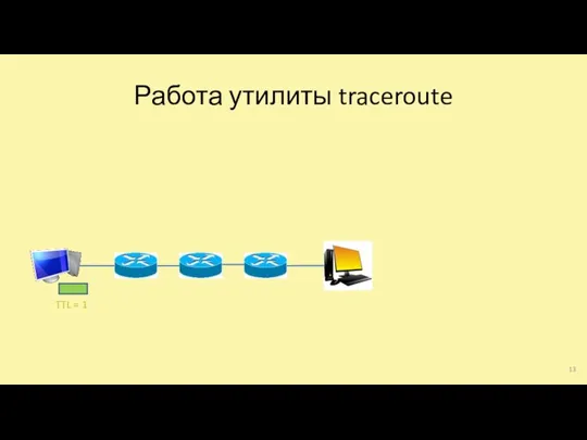 Работа утилиты traceroute TTL = 1