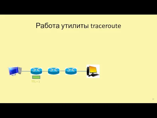 Работа утилиты traceroute TTL = 1