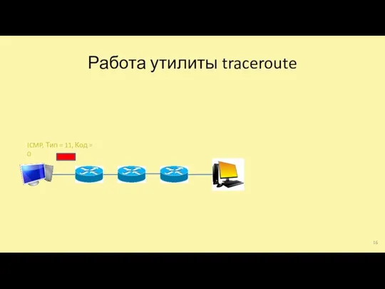 Работа утилиты traceroute ICMP, Тип = 11, Код = 0