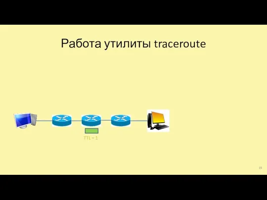 Работа утилиты traceroute TTL = 1