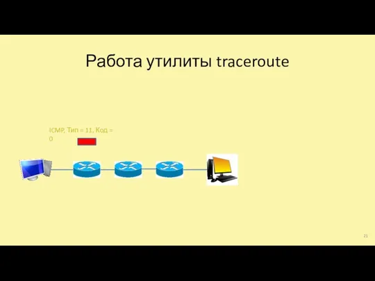 Работа утилиты traceroute ICMP, Тип = 11, Код = 0