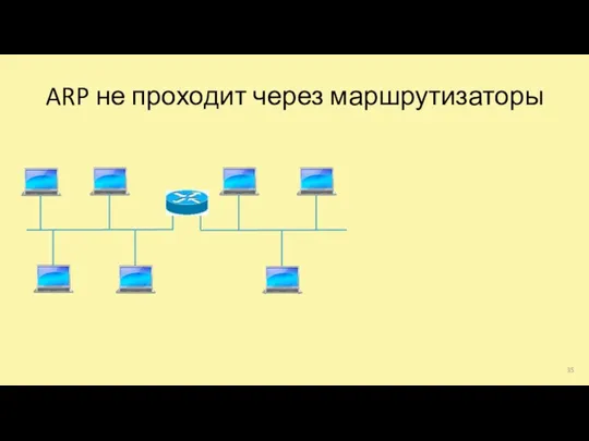 ARP не проходит через маршрутизаторы