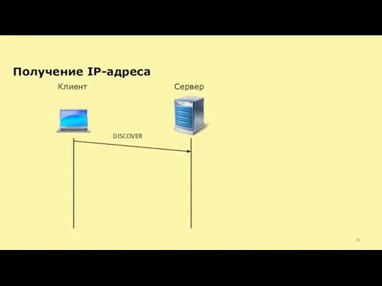 Получение IP-адреса Клиент Сервер DISCOVER