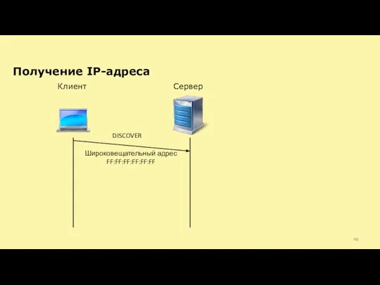 Получение IP-адреса Клиент Сервер DISCOVER Широковещательный адрес FF:FF:FF:FF:FF:FF