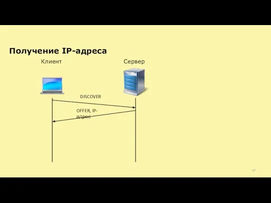 Получение IP-адреса Клиент Сервер DISCOVER OFFER, IP-адрес