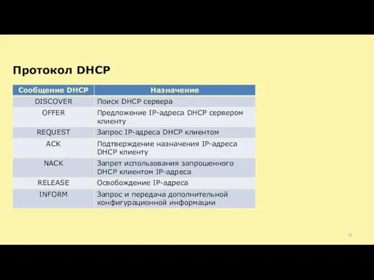 Протокол DHCP