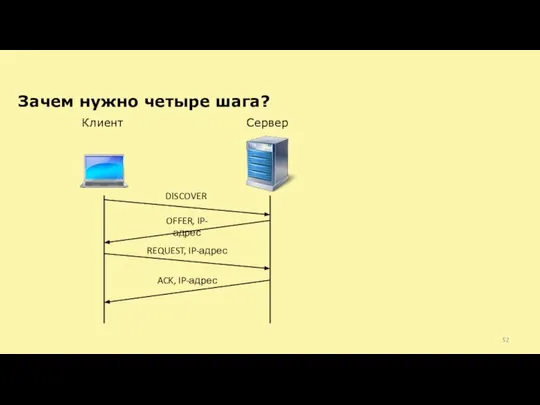 Зачем нужно четыре шага? Клиент Сервер DISCOVER OFFER, IP-адрес REQUEST, IP-адрес ACK, IP-адрес