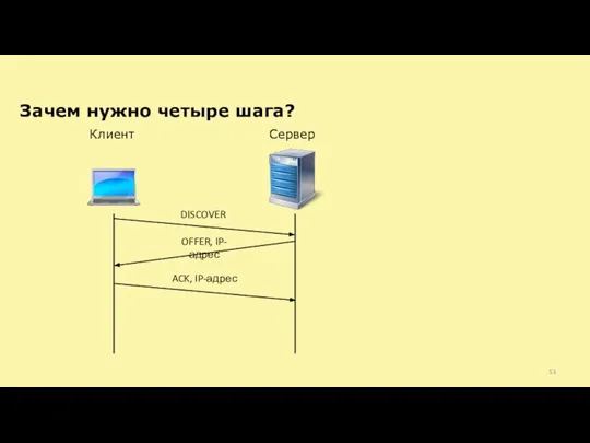 Зачем нужно четыре шага? Клиент Сервер DISCOVER OFFER, IP-адрес ACK, IP-адрес