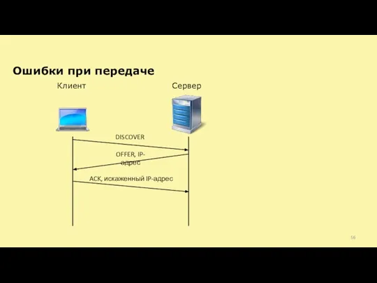 Ошибки при передаче Клиент Сервер DISCOVER OFFER, IP-адрес ACK, искаженный IP-адрес