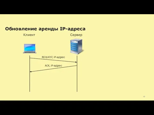 Обновление аренды IP-адреса Клиент Сервер REQUEST, IP-адрес ACK, IP-адрес