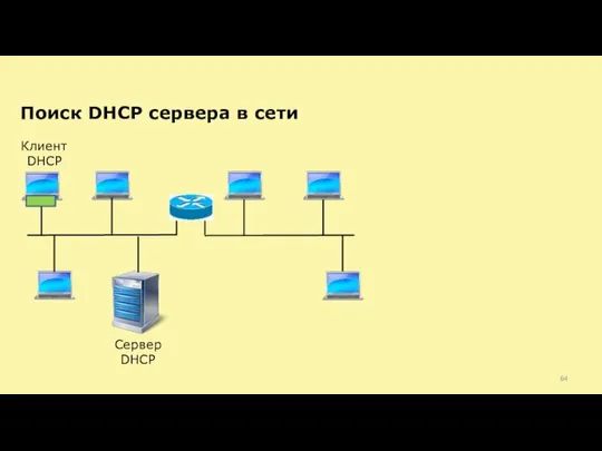 Поиск DHCP сервера в сети Клиент DHCP Сервер DHCP