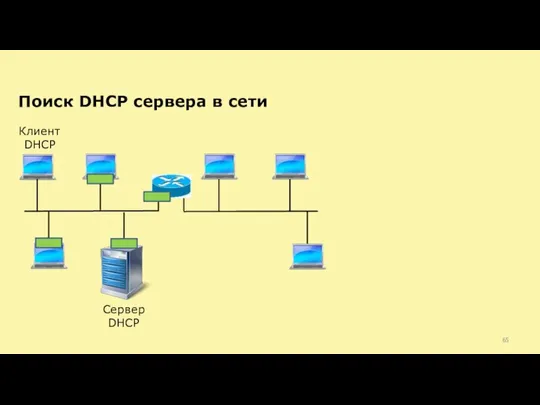 Поиск DHCP сервера в сети Клиент DHCP Сервер DHCP