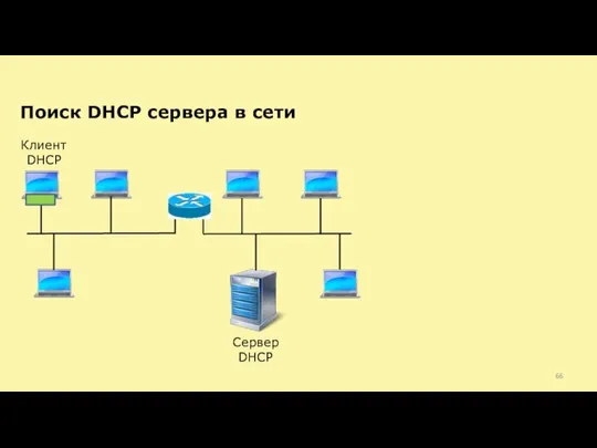 Поиск DHCP сервера в сети Клиент DHCP Сервер DHCP