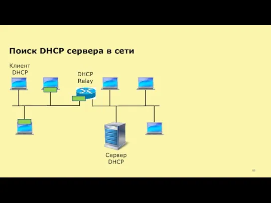 Поиск DHCP сервера в сети Клиент DHCP Сервер DHCP DHCP Relay