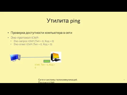 Утилита ping Проверка доступности компьютера в сети Эхо-протокол ICMP: Эхо-запрос ICMP