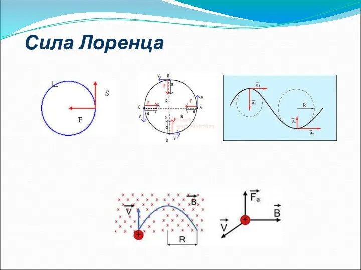 Сила Лоренца