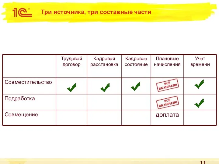 Три источника, три составные части