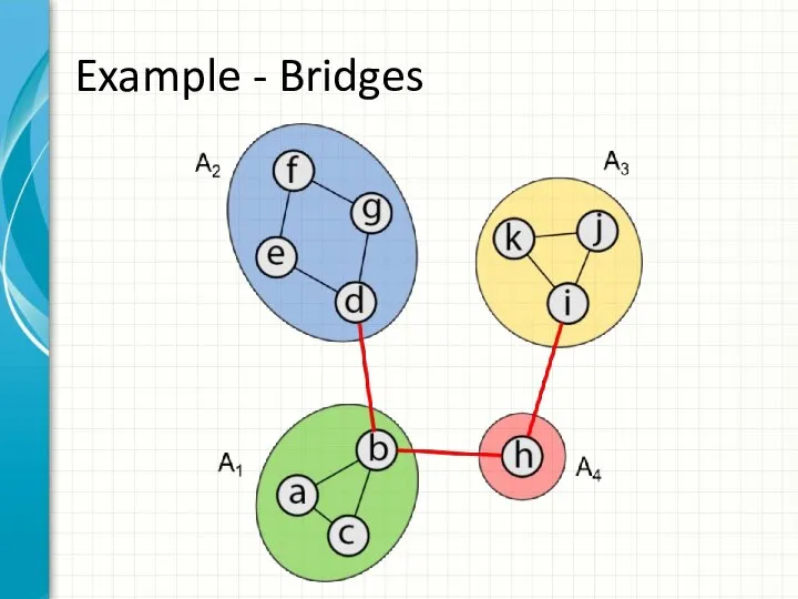Example - Bridges