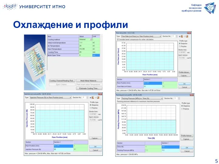 Охлаждение и профили