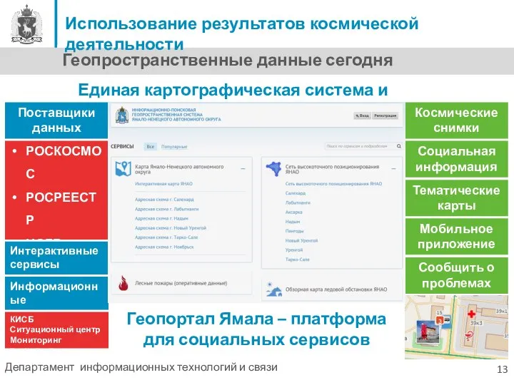 Использование результатов космической деятельности Единая картографическая система и Геопортал Сообщить о