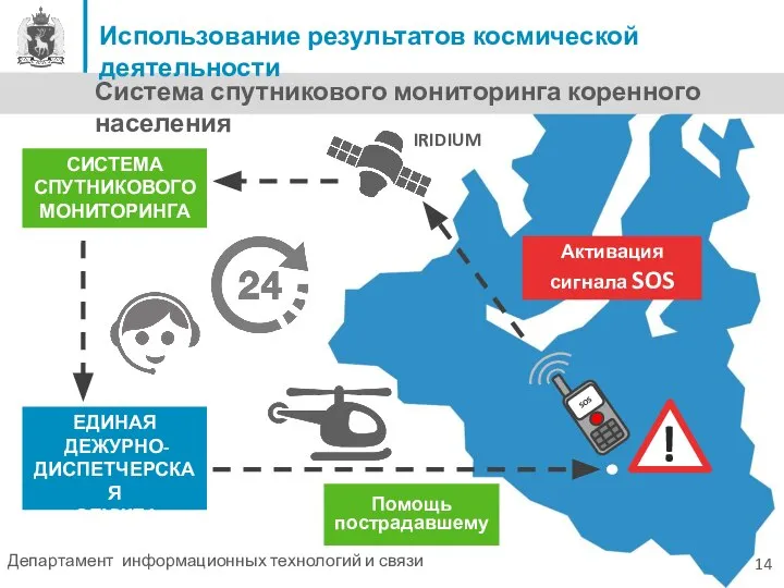 Система спутникового мониторинга коренного населения 14 СИСТЕМА СПУТНИКОВОГО МОНИТОРИНГА IRIDIUM ЕДИНАЯ