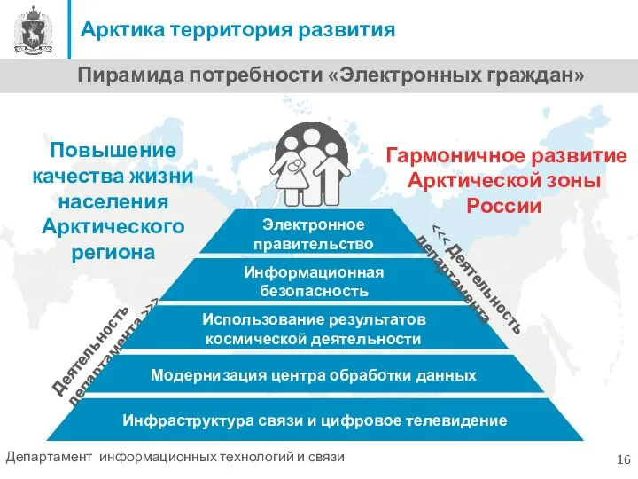 Арктика территория развития 16 Пирамида потребности «Электронных граждан» Деятельность департамента >>>