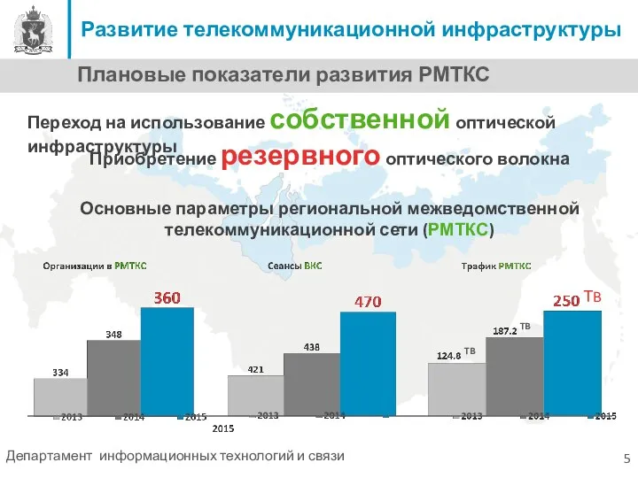 Плановые показатели развития РМТКС 5 Переход на использование собственной оптической инфраструктуры