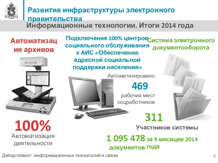 1 095 478 документов за 9 месяцев 2014 года Информационные технологии.