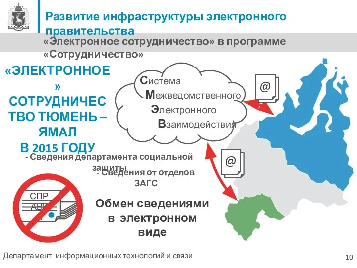 «Электронное сотрудничество» в программе «Сотрудничество» Развитие инфраструктуры электронного правительства - Сведения