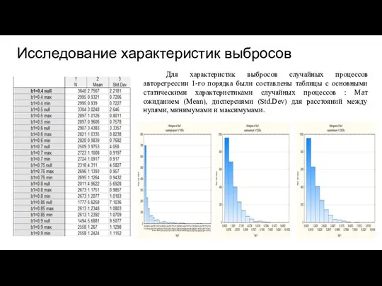 Исследование характеристик выбросов Для характеристик выбросов случайных процессов авторегрессии 1-го порядка