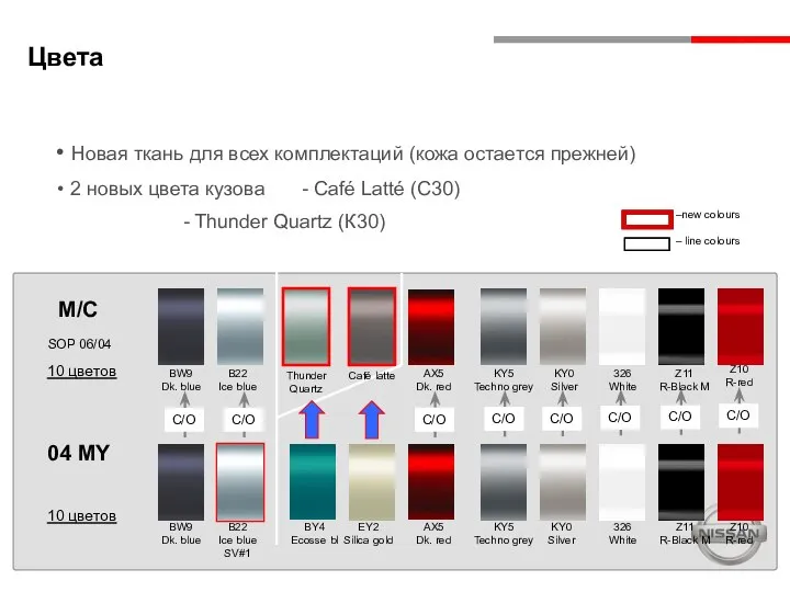 Цвета –new colours – line colours 04 MY 10 цветов B22