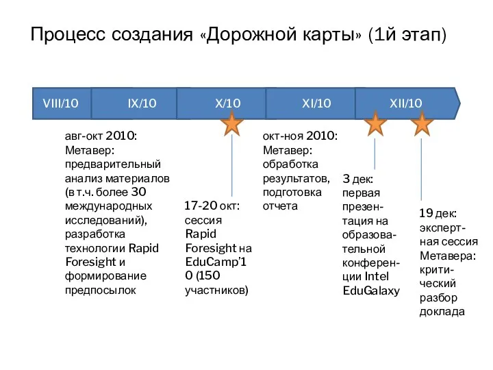 VIII/10 IX/10 X/10 XI/10 XII/10 авг-окт 2010: Метавер: предварительный анализ материалов