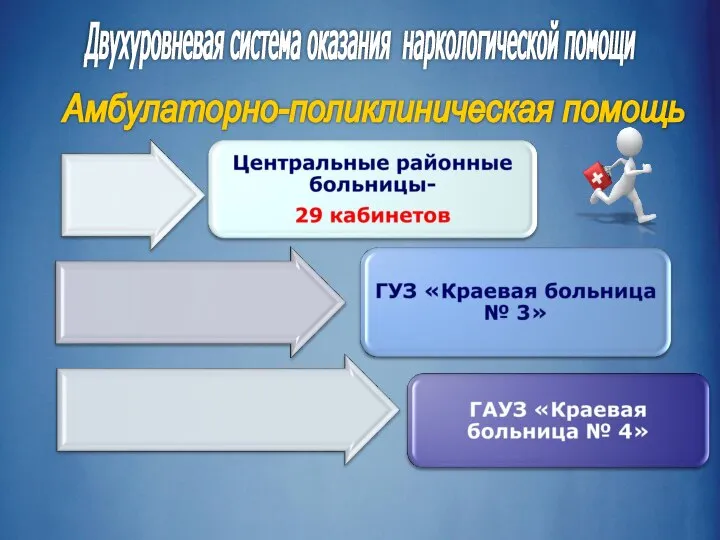 Двухуровневая система оказания наркологической помощи Амбулаторно-поликлиническая помощь