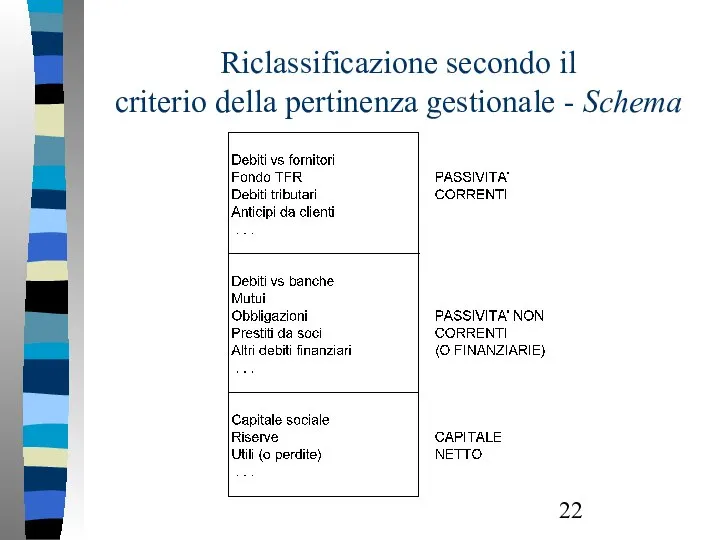 Riclassificazione secondo il criterio della pertinenza gestionale - Schema