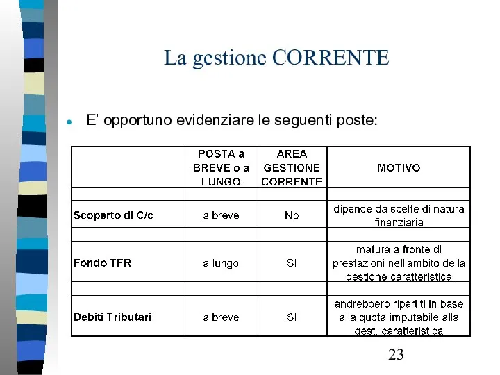 La gestione CORRENTE E’ opportuno evidenziare le seguenti poste: