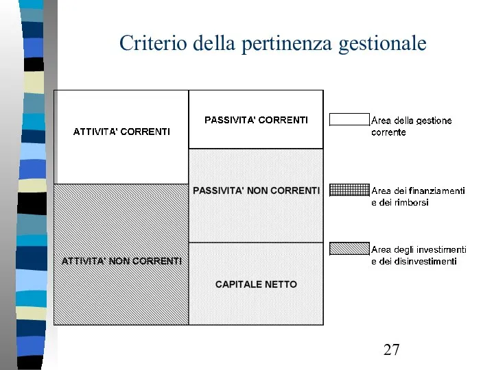 Criterio della pertinenza gestionale