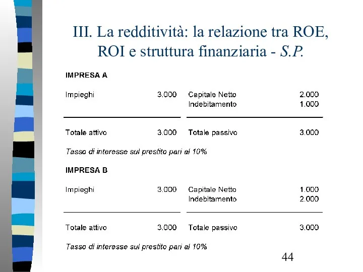 III. La redditività: la relazione tra ROE, ROI e struttura finanziaria - S.P.