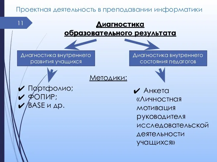 Проектная деятельность в преподавании информатики Диагностика образовательного результата Диагностика внутреннего развития