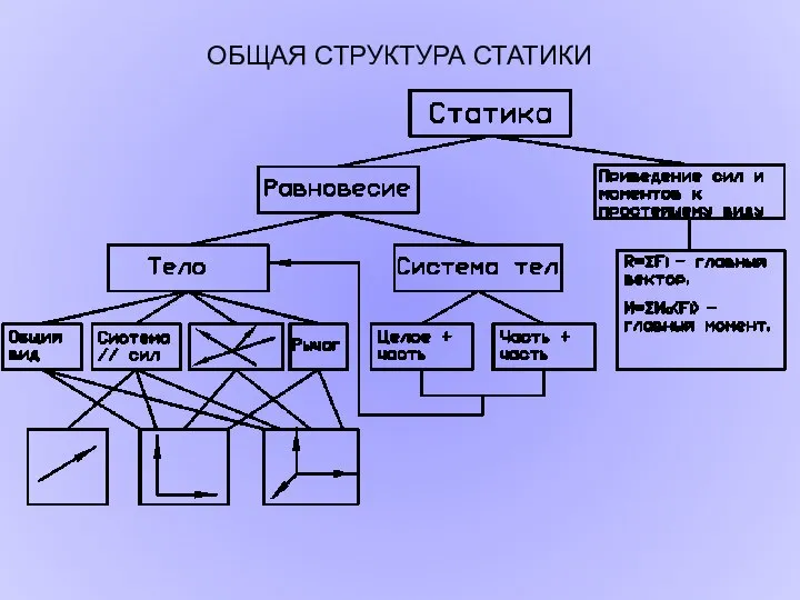 ОБЩАЯ СТРУКТУРА СТАТИКИ