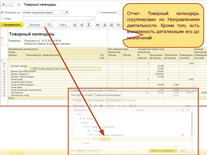 Отчеты и обработки Отчет Товарный календарь сгруппирован по Направлениям деятельности. Кроме