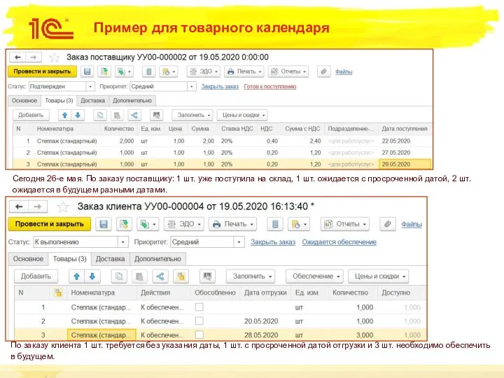 Пример для товарного календаря Сегодня 26-е мая. По заказу поставщику: 1