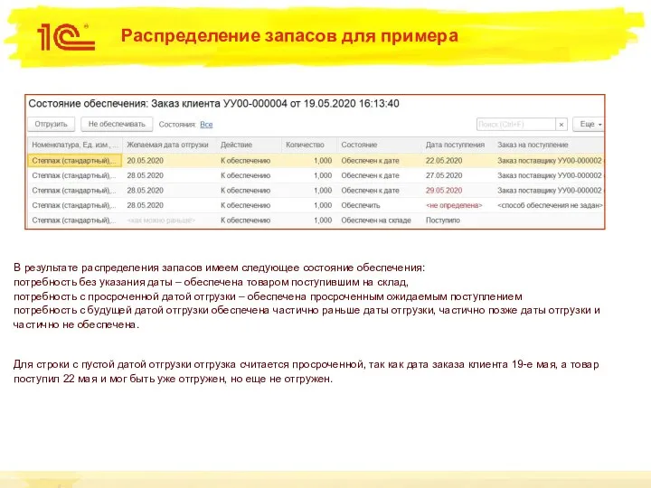 Распределение запасов для примера В результате распределения запасов имеем следующее состояние