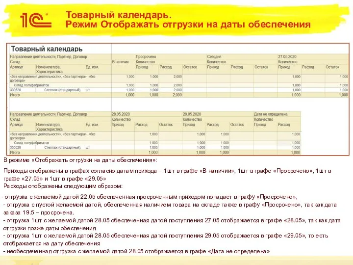 Товарный календарь. Режим Отображать отгрузки на даты обеспечения В режиме «Отображать