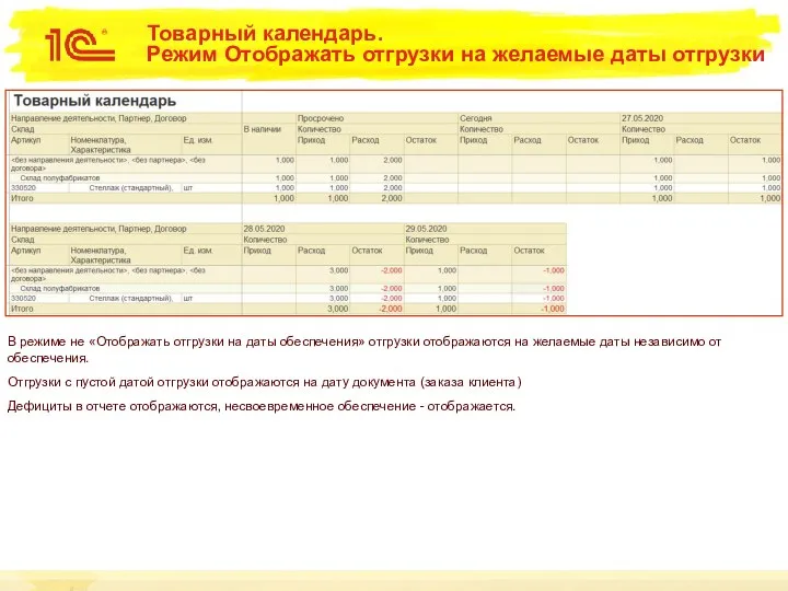 Товарный календарь. Режим Отображать отгрузки на желаемые даты отгрузки В режиме