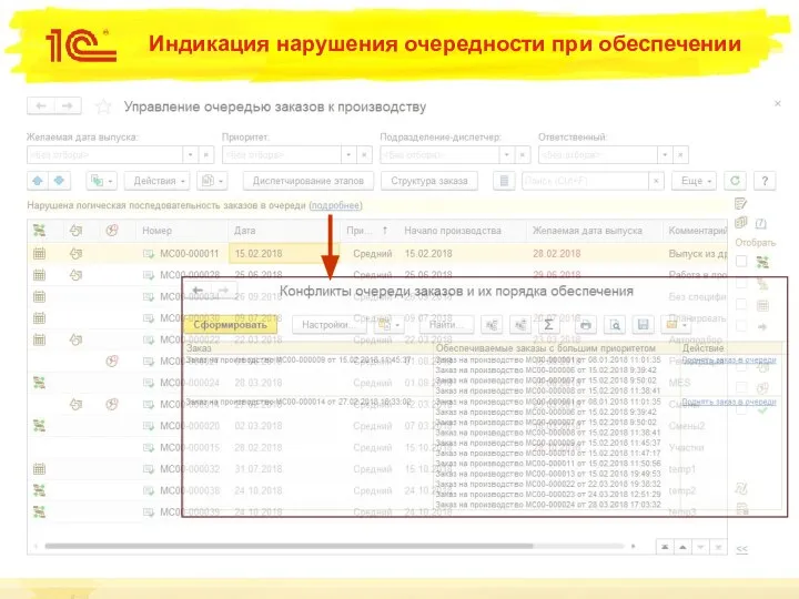 Индикация нарушения очередности при обеспечении