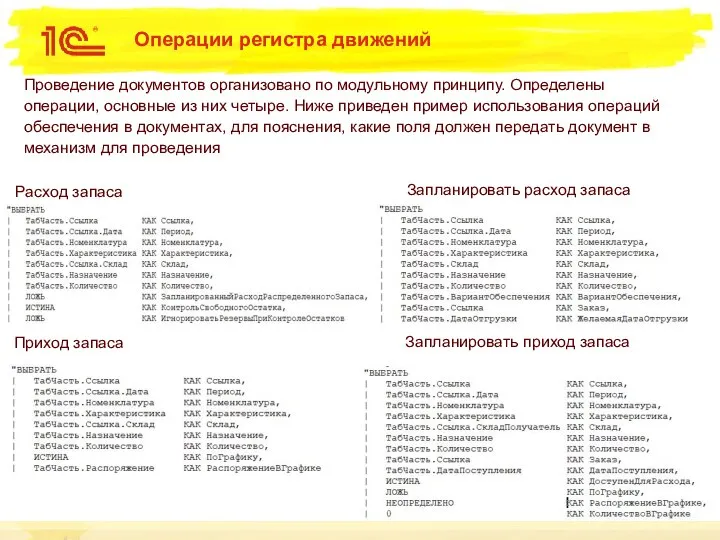 Операции регистра движений Запланировать расход запаса Расход запаса Приход запаса Запланировать