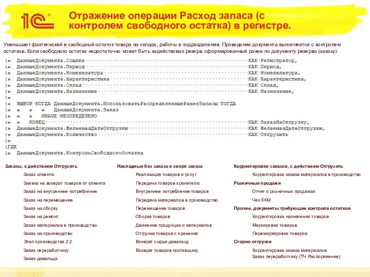 Отражение операции Расход запаса (с контролем свободного остатка) в регистре. Заказы,