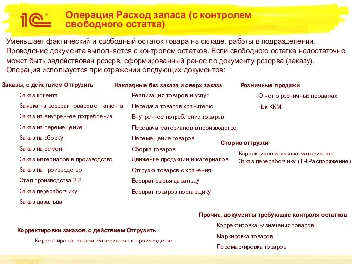 Операция Расход запаса (с контролем свободного остатка) Заказы, с действием Отгрузить